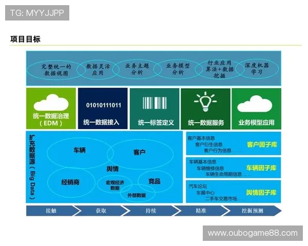 星辉平台：实现用户价值最大化的智能解决方案