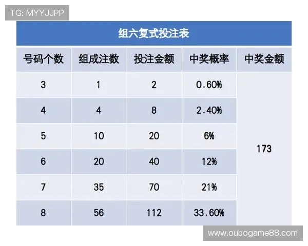 欧博竞猜多种投注方式及其优势介绍